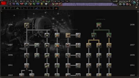 concentrated or dispersed industry hoi4